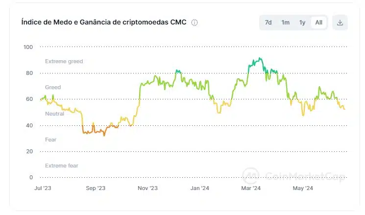 Los inversores deberían estar entusiasmados con la caída del 10% del Bitcoin, dice un analista