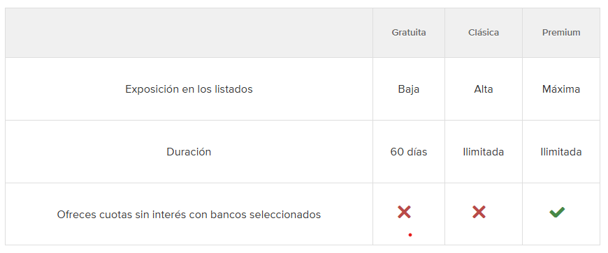 Como vender y ganar dinero en Mercado Libre: Guía 2024 5 Como vender y ganar dinero en Mercado Libre: Guía 2024